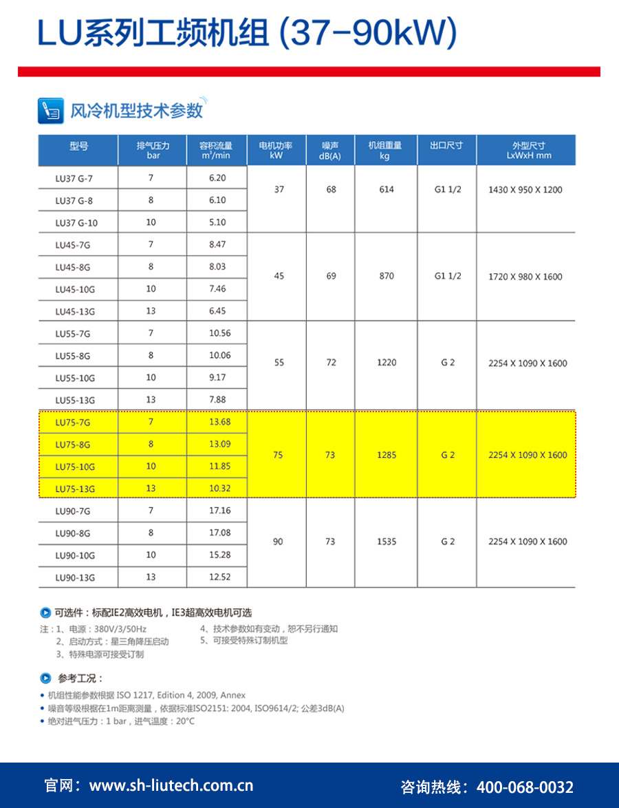 75KW空壓機風冷參數