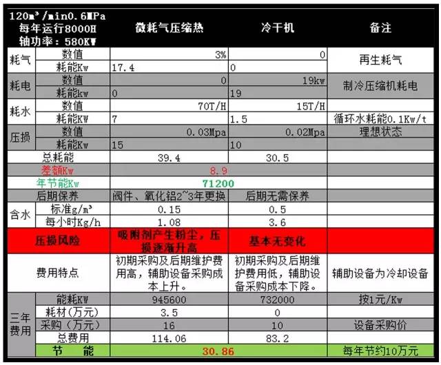 紡織業壓縮熱如何減低成本