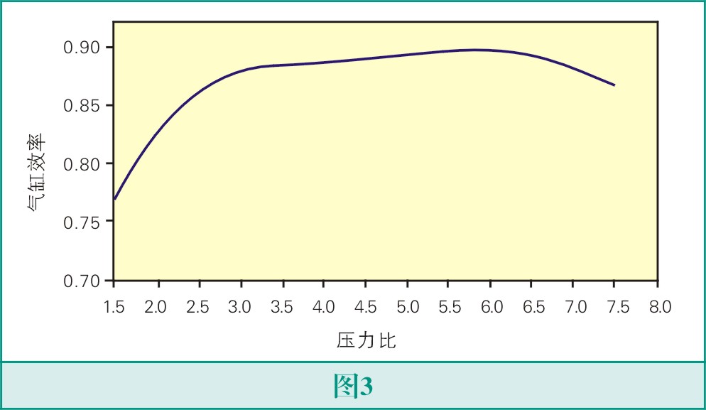 怎么選擇氣體壓縮機