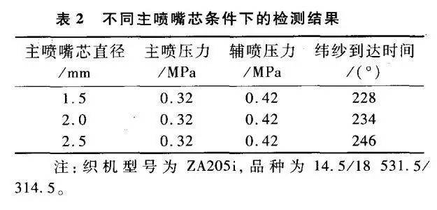 節約噴氣織機壓縮空氣的技術措施