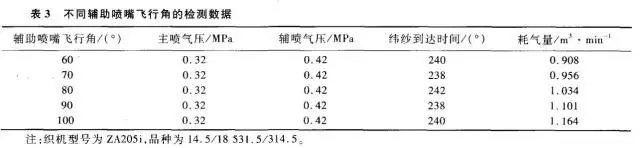 節約噴氣織機壓縮空氣的技術措施