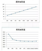 告訴你一些變頻器的小知識