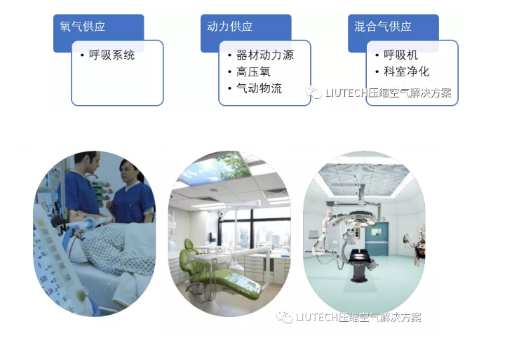 LIUTECH助力醫療行業，守護健康生命線