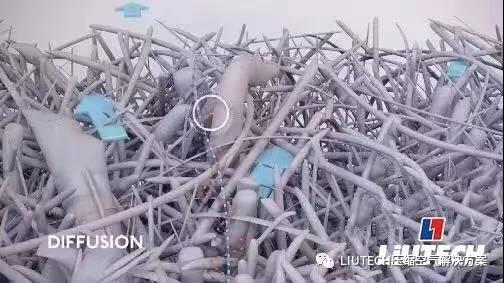油？灰塵顆粒？不存在的！- 壓縮機管道過濾器篇