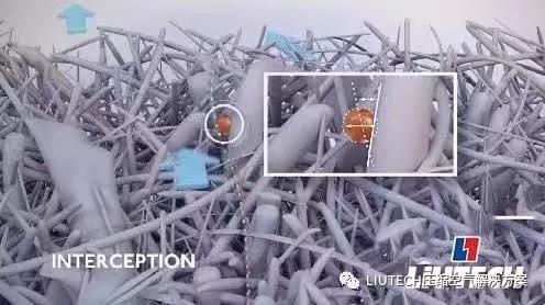 油？灰塵顆粒？不存在的！- 壓縮機管道過濾器篇