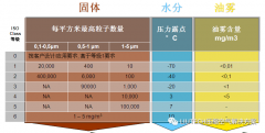 油？灰塵顆粒？不存在的！- 壓縮機管道過濾器篇