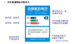電機效率對空壓機能效的重要影響！，空壓機比功率