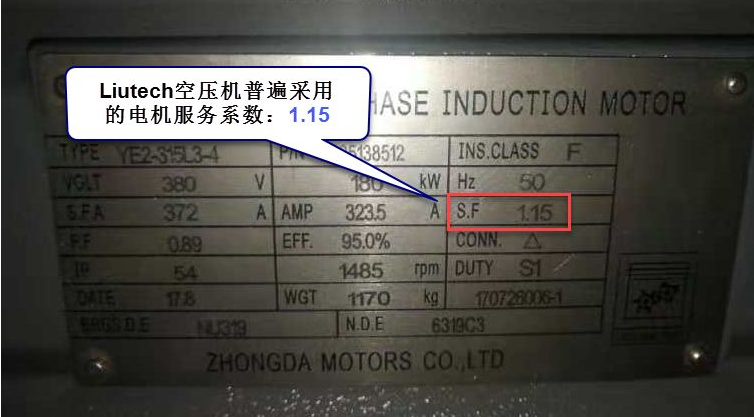 空壓機的電機服務系數，利還是弊？