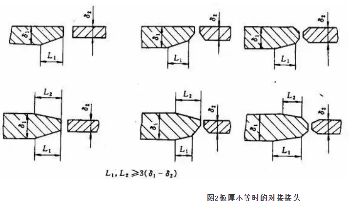 壓力容器設計的注意事項！