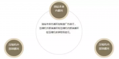 離心式壓縮機油循環要點！