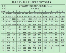 幾種不花錢、少花錢的空壓機系統節能方法