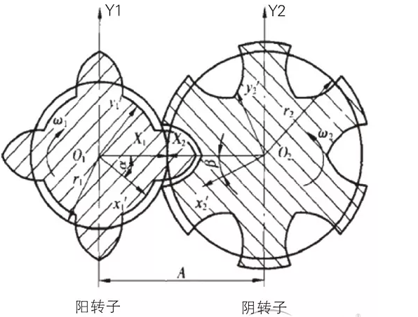 螺桿壓縮機轉子間隙調整方法與步驟