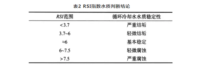 水泥行業的低壓空壓機使用 水泥行業的低壓空壓機使用