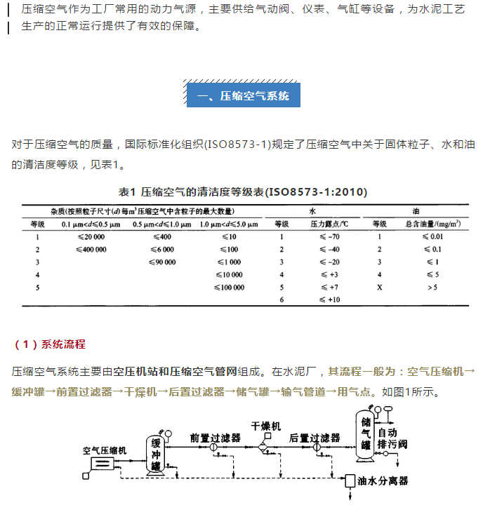 水泥行業的低壓空壓機使用 水泥行業的低壓空壓機使用
