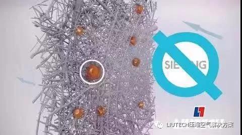 油？灰塵顆粒？不存在的！- 壓縮機管道過濾器篇