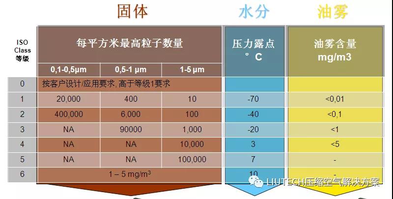 油？灰塵顆粒？不存在的！- 壓縮機管道過濾器篇