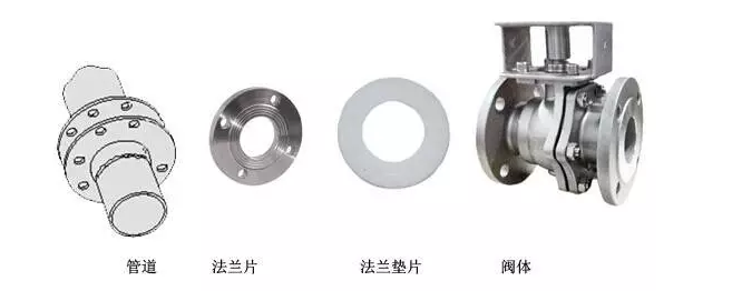 閥門連接方式有法蘭、螺紋、焊接各有哪些特點？