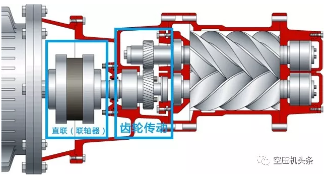 螺桿空壓機的幾種機組系統（動力/主機/進氣系統）