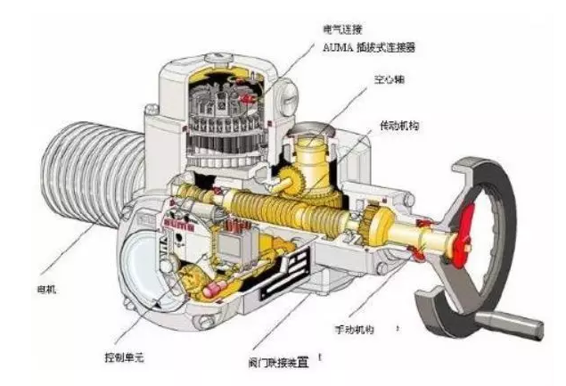 電動閥門的安裝細節！