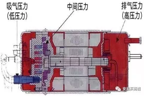 渦旋壓縮機結構、工作過程及主要特點