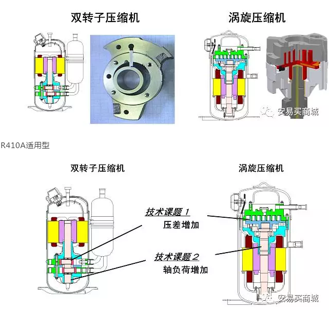 渦旋壓縮機結構、工作過程及主要特點
