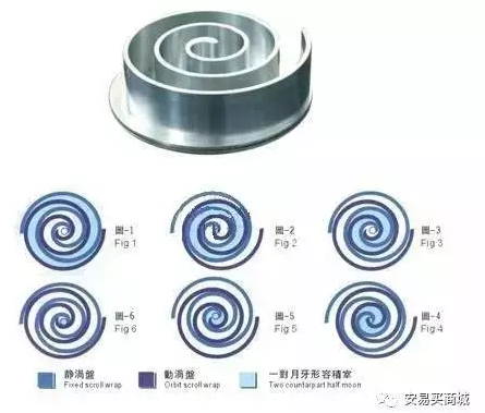 渦旋壓縮機結構、工作過程及主要特點