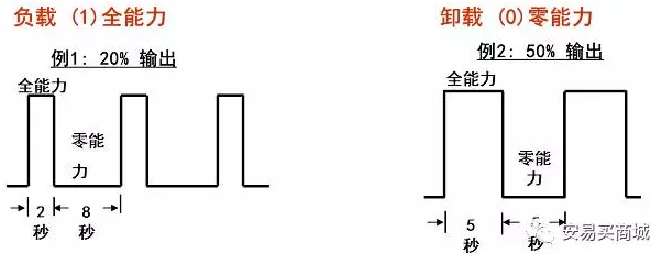渦旋壓縮機結構、工作過程及主要特點