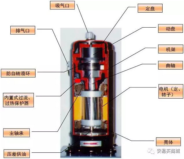 渦旋壓縮機結構、工作過程及主要特點