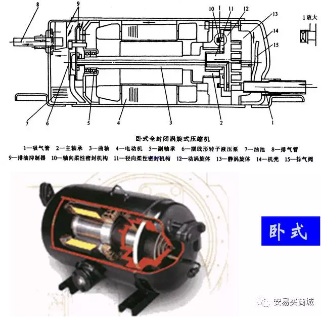 渦旋壓縮機結構、工作過程及主要特點