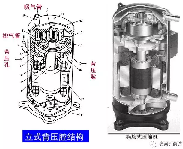 渦旋壓縮機結構、工作過程及主要特點