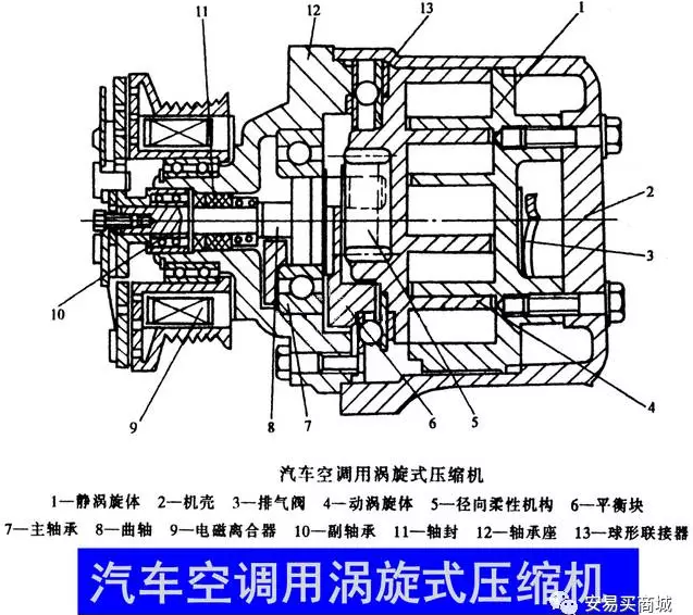 渦旋壓縮機結構、工作過程及主要特點