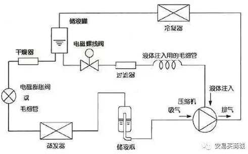 渦旋壓縮機結構、工作過程及主要特點