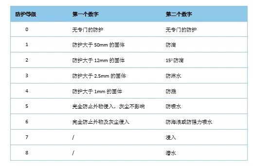 釤鈷材料，油冷冷卻，IP66防護等級的永磁空壓機