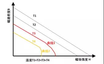 釤鈷材料，油冷冷卻，IP66防護等級的永磁空壓機