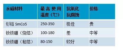 釤鈷材料，油冷冷卻，IP66防護等級的永磁空壓機