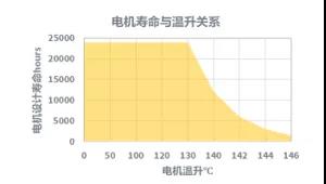 釤鈷材料，油冷冷卻，IP66防護等級的永磁空壓機