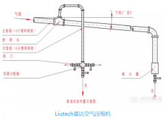 空壓機管路安裝規則,壓縮空氣管路安裝標準,壓縮空氣管道如何安裝