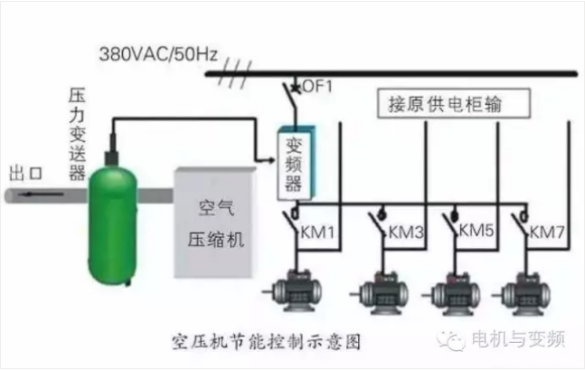 空壓機能耗利用率,空壓機浪費電量,空壓機耗電量,空壓機使用率現狀