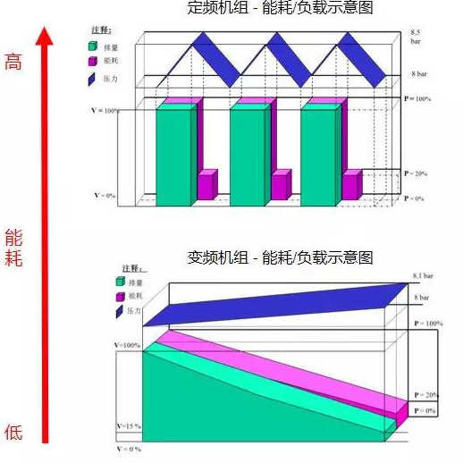 空壓機的電機服務系數，利還是弊？