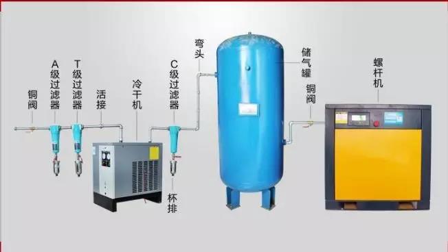 如何根據空氣系統選擇儲氣罐？