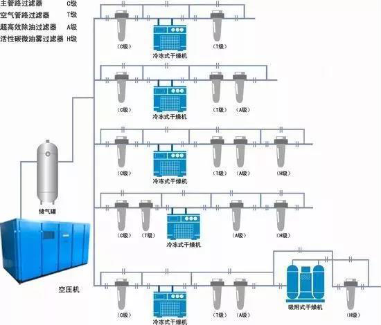 如何根據空氣系統選擇儲氣罐？