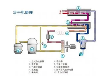 
塑料瓶生產中的很多缺陷由壓縮空氣造成，選擇合適的后處理設備尤為重要