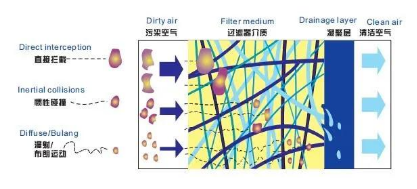 
塑料瓶生產中的很多缺陷由壓縮空氣造成，選擇合適的后處理設備尤為重要