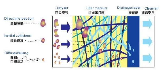 
PET吹瓶吹塑行業中的很多缺陷由壓縮空氣造成，后處理設備選擇尤為重要！