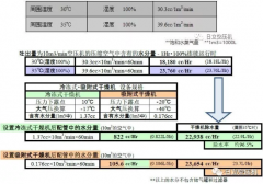 
如何正確選擇后處理設備？