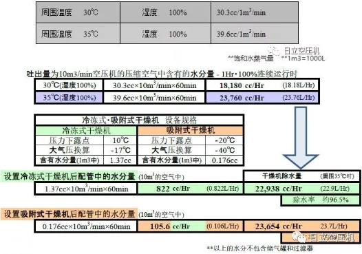 
如何正確選擇后處理設備？