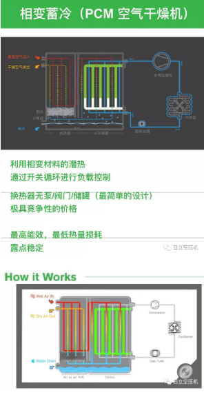 
如何正確選擇后處理設備？