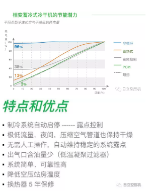 
如何正確選擇后處理設備？