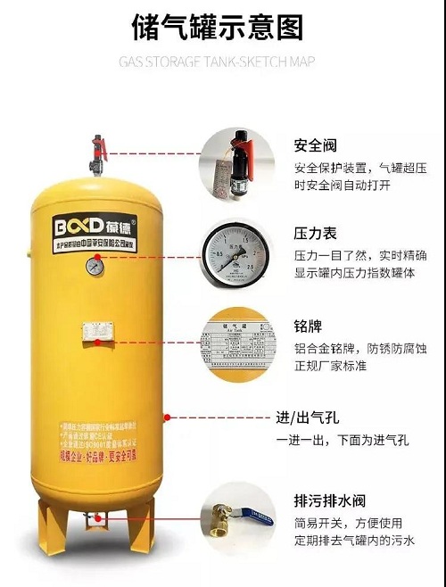 一秒變高手｜空壓機商不會告訴你的事，如何配置儲氣罐！