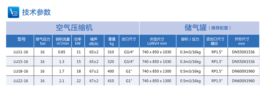 激光切割機專用空壓機參數